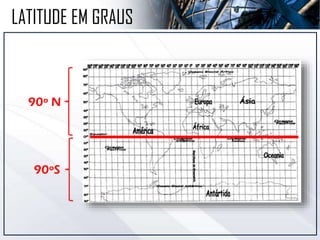 LATITUDE EM GRAUS
90º N
90ºS
 