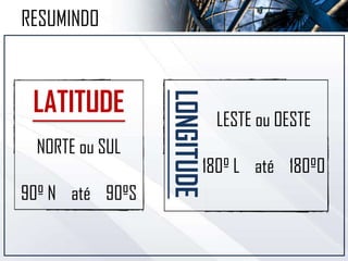 RESUMINDO
LATITUDE
NORTE ou SUL
90º N até 90ºS
LONGITUDE
LESTE ou OESTE
180º L até 180ºO
 