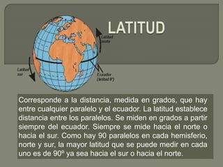 Corresponde a la distancia, medida en grados, que hay
entre cualquier paralelo y el ecuador. La latitud establece
distancia entre los paralelos. Se miden en grados a partir
siempre del ecuador. Siempre se mide hacia el norte o
hacia el sur. Como hay 90 paralelos en cada hemisferio,
norte y sur, la mayor latitud que se puede medir en cada
uno es de 90º ya sea hacia el sur o hacia el norte.
 