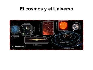 El cosmos y el Universo 