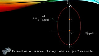 .

V1

.
.

F1

F2

Eje polar

.
V2

Es una elipse con un foco en el polo y el otro en el eje π/2 hacia arriba

 