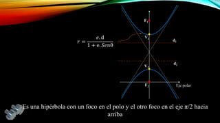 F1

.

.
V
1

.

V2

.
F
2

d1

d2

Eje polar

Es una hipérbola con un foco en el polo y el otro foco en el eje π/2 hacia
arriba

 