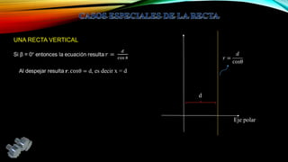 UNA RECTA VERTICAL

d

Eje polar

 
