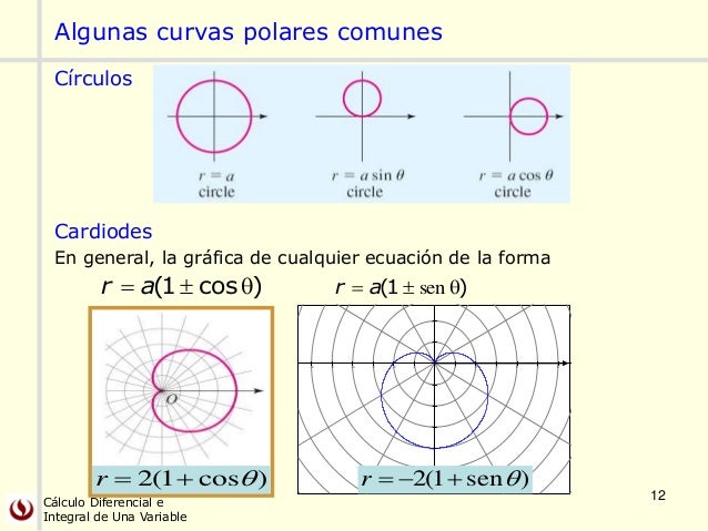 Coordenadas polares