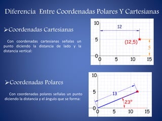 Diferencia Entre Coordenadas Polares Y Cartesianas
Coordenadas Cartesianas
Con coordenadas cartesianas señalas un
punto diciendo la distancia de lado y la
distancia vertical:
Coordenadas Polares
Con coordenadas polares señalas un punto
diciendo la distancia y el ángulo que se forma:
 