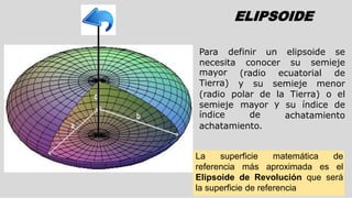 ELIPSOIDE 
Para definir un elipsoide se 
necesita 
mayor 
Tierra) 
conocer su semieje 
(radio ecuatorial de 
y su semieje ...