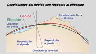 Desviaciones del geoide con respecto al elipsoide 
 