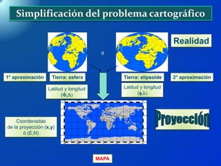 Simplificación del problema cartográfico
Tierra: esfera Tierra: elipsoide
ó
MAPA
Latitud y longitud
(F,L)
Coordenadas
de la proyección (x,y)
ó (E,N)
Realidad
1° aproximación 2° aproximación
Latitud y longitud
(f,l)
MAPA
 