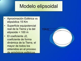 Modelo elipsoidal
• Aproximación Esférica vs
elipsódica 15 Km
• Superficie equipotencial
real de la Tierra y la del
elipsoide < 100 m
• El coeficiente J2,
coeficiente de forma
dinámica de la Tierra, el
mayor de todos los
obtenidos en el proceso
de armónicos esféricos.
15Km
 