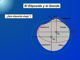 El Elipsoide y el Geoide
¿Qué elipsoide elegir ?
O2
O1
EuropaAmérica N.
América S. Africa
N
Topografía
N
 