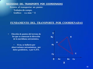56
NECESIDAD DEL TRANSPORTE POR COORDENADAS
 Errores al transportar un punto:
 Trabajos de campo.
 Gráfico: 0.2 mm * E
FUNDAMENTO DEL TRANSPORTE POR COORDENADAS
• Elección de puntos del terreno de
los que se conozcan la dirección
de la meridiana astronómica.
• Si no, se hallaría por
observaciones astronómicas, por
datos geodésicos, o por G.P.S.
A
B
C
Y
CxBxAx
Cy
Ay
By
0
X
 