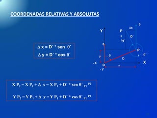 58
X P2 = X P1 +  x = X P1 + D´ * sen ´ P1
P2
Y P2 = Y P1 +  y = Y P1 + D´ * cos ´ P1
P2
COORDENADAS RELATIVAS Y ABSOLUTAS
 x = D´ * sen ´
 y = D´ * cos ´
Y
- Y
X- X
y
xO
P
1
P
2
y
x
´
D
D´
0
O
0
 