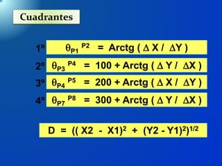62
P1
P2 = Arctg (  X / Y )
Cuadrantes
1º
2º
3º
4º
P3
P4 = 100 + Arctg (  Y / X )
P4
P5 = 200 + Arctg (  X / Y )
P7
P8 = 300 + Arctg (  Y / X )
D = (( X2 - X1)2 + (Y2 - Y1)2)1/2
 