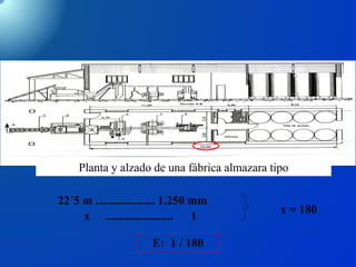 22´5 m .................... 1.250 mm
x ....................... 1
x = 180
E: 1 / 180
Planta y alzado de una fábrica almazara tipo
 