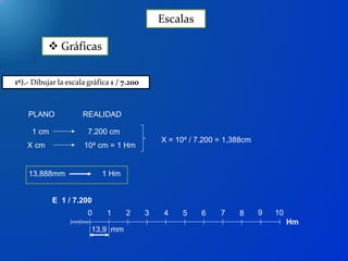 Escalas
1º).- Dibujar la escala gráfica 1 / 7.200
PLANO REALIDAD
1 cm 7.200 cm
X cm 104 cm = 1 Hm
X = 104 / 7.200 = 1,388cm
13,888mm 1 Hm
0 1 2 3 4 5 6 7 8 9 10
Hm
13,9 mm
E 1 / 7.200
 Gráficas
 