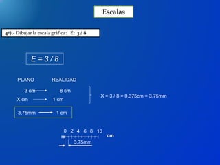 Escalas
4º).- Dibujar la escala gráfica: E: 3 / 8
E = 3 / 8
PLANO REALIDAD
3 cm 8 cm
X cm 1 cm
X = 3 / 8 = 0,375cm = 3,75mm
3,75mm 1 cm
0 2
cm
3,75mm
4 6 8 10
 