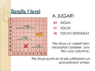 Batalla Naval Per situar un vaixell hem necessitat conèixer  una fila i una columna. B4 AIGUA F7 TOCAT F8 TOCAT I ENFONSAT Per situar punts en el pla utilitzarem un procediment similar. A JUGAR! 