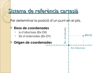 Sistema de referència cartesià Per determinar la posició d’un punt en el pla. Origen de coordenades (x,y) Eixos de coordenades ix d’abscisses (Eix OX) Eix d’ordenades (Eix OY) Eix d’abscisses  A 