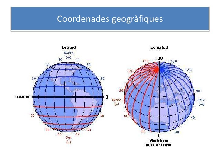 Resultado de imagen de coordenades
