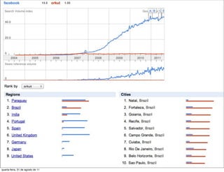 quarta-feira, 31 de agosto de 11
 