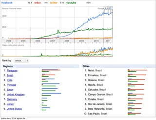 quarta-feira, 31 de agosto de 11
 
