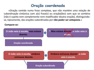Oração coordenada«Oração contida numa frase complexa, que não mantém uma relação de subordinação sintáctica com a(s) frase(s) ou oração(ões) com que se combina [não é sujeito nem complemento nem modificador doutra oração], distinguindo-se, tipicamente, das orações subordinadas por não poder ser anteposta.»Compare-se:O João veio à escola, mas estava doente.* Mas estava doente, o João veio à escola.Oração coordenadaEmbora estivesse doente, o João veio à escola. O João veio à escola, embora estivesse doente.Oração subordinada