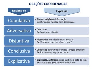 ExpressaDesigna-seORAÇÕES COORDENADAS