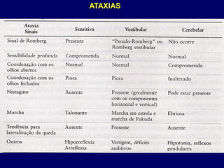 ATAXIAS
 