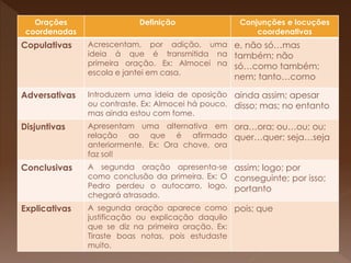 Orações
coordenadas
Definição Conjunções e locuções
coordenativas
Copulativas Acrescentam, por adição, uma
ideia à que é transmitida na
primeira oração. Ex: Almocei na
escola e jantei em casa.
e, não só…mas
também; não
só…como também;
nem; tanto…como
Adversativas Introduzem uma ideia de oposição
ou contraste. Ex: Almocei há pouco,
mas ainda estou com fome.
ainda assim; apesar
disso; mas; no entanto
Disjuntivas Apresentam uma alternativa em
relação ao que é afirmado
anteriormente. Ex: Ora chove, ora
faz sol!
ora…ora; ou…ou; ou;
quer…quer; seja…seja
Conclusivas A segunda oração apresenta-se
como conclusão da primeira. Ex: O
Pedro perdeu o autocarro, logo,
chegará atrasado.
assim; logo; por
conseguinte; por isso;
portanto
Explicativas A segunda oração aparece como
justificação ou explicação daquilo
que se diz na primeira oração. Ex:
Tiraste boas notas, pois estudaste
muito.
pois; que
 