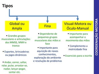 Global ou
Ampla
Fina
Visual-Motora ou
Óculo-Manual
 Grandes grupos
musculares e articulações
dos MMSS, MMII e
tronco
 Esportes, brincadeiras
ou jogos dinâmicos
 Dependente de
pequenos grupos
musculares das mãos e
face
 Importante para
aquisição de novos
conhecimentos,
exploração do ambiente
e resolução de problemas
 Importante para
acompanhar o
movimento das mãos
 Complementa a
motricidade fina
 Essenciais para a escrita
Tipos
 Andar, correr, saltar,
rolar, pular, arrastar-se,
nadar, lançar-pegar,
sentar etc.
COORDENAÇÃOMOTORA
 