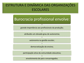 ESTRUTURA E DINÂMICA DAS ORGANIZAÇÕES
ESCOLARES

Burocracia profissional envolve:
grande importância aos profissionais da ...