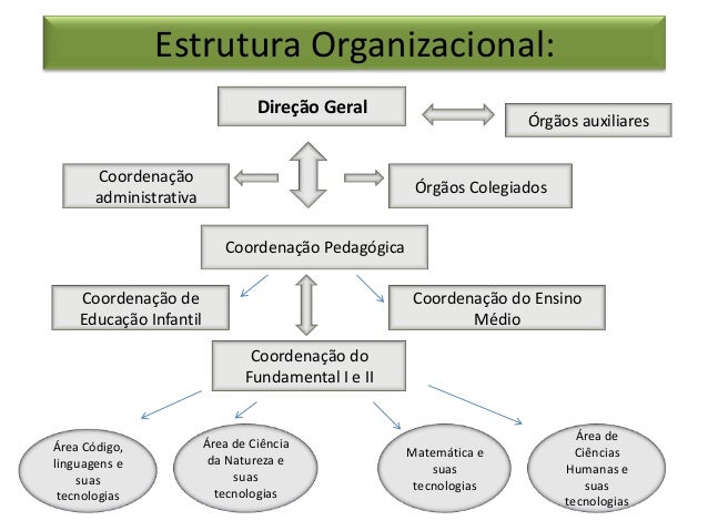 Como produzir textos de qualidade? Como produzir textos de qualidade?