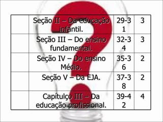 Seção II – Da educação infantil. 29-31 3 Seção III – Do ensino fundamental. 32-34 3 Seção IV – Do ensino Médio. 35-36 2 Seção V – Da EJA. 37-38 2 Capítulço III – Da educação profissional. 39-42 4 