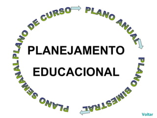 PLANO DE CURSO  PLANO ANUAL  PLANO BIMESTRAL  PLANO SEMANAL  PLANEJAMENTO  EDUCACIONAL Voltar 
