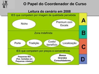 Leitura do cenário em 2008 IES que competem por imagem de qualidade percebida Zona Indefinida IES que competem por preços e conveniência. Nicho Premium com Escala Porte Tradição Custo/ benefício Localização Pequenas IES (Fac. Isoladas em Pequenas cidades) Massa Grandes Consolidadores A B C D 