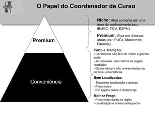 Conveniência Premium Nicho:   Atua somente em uma área do conhecimento (ex.: IBMEC, FGV, ESPM) Premium:   Atua em diversas áreas (ex.: PUCs, Mackenzie, Facamp) Porte e Tradição: - Geralmente são IES de médio e grande porte. - Já possuem uma história na região (tradição) - Quase sempre são universidades ou centros universitários Bem Localizadas:   -Excelente localização e acesso - Preço baixo - Em alguns casos é multicampi Melhor Preço:   - Preço mais baixo da região - Localização e acesso adequados 