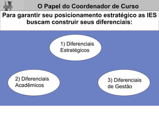 Para garantir seu posicionamento estratégico as IES buscam construir seus diferenciais: 1) Diferenciais Estratégicos 2) Diferenciais Acadêmicos 3) Diferenciais de Gestão 