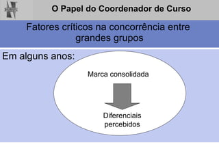 Fatores críticos na concorrência entre  grandes grupos Em alguns anos: Marca consolidada Diferenciais percebidos 