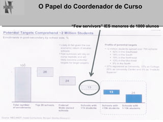 “ Few servivors” IES menores de 1000 alunos 