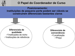 Posicionamento: Instituições de pequeno porte podem ser viáveis se construírem diferenciais bastantes claros Diferenciais de  qualidade:  Instituições de nicho  Instituições de referência Diferenciais de  conveniência:  Localização  Preço 