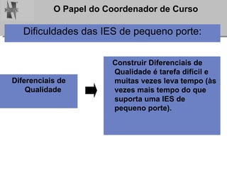 Dificuldades das IES de pequeno porte: Diferenciais de Qualidade Construir Diferenciais de Qualidade é tarefa difícil e muitas vezes leva tempo (às vezes mais tempo do que suporta uma IES de pequeno porte). 