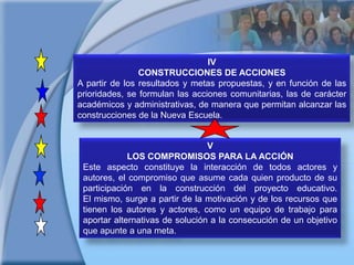 Si la oportunidad “nos espera” podemos incrementar nuestras fortalezas o disminuir nuestras debilidades para luego aprovecharla, de otro modo, no es una oportunidad.DEBILIDADES: Lo propio que nos impide.Enfrentar, neutralizar o atenuar las amenazas.