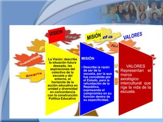 VISIÓNVALORESMISIÓN