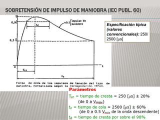 SOBRETENSIÓN DE IMPULSO DE MANIOBRA (IEC PUBL. 60)

                                     Especificación típica
                                     (valores
                                     convencionales): 250/
                                     2500 [ s]
 
