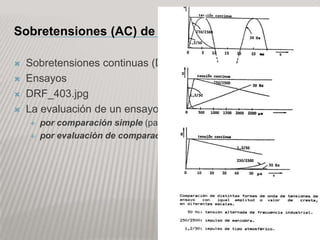 Sobretensiones (AC) de frecuencia industrial

   Sobretensiones continuas (DC)
   Ensayos
   DRF_403.jpg
   La evaluación de un ensayo
       por comparación simple (pasa / no pasa) (“pass/fail”)
       por evaluación de comparación de formas de onda.
 