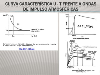 CURVA CARACTERÍSTICA U - T FRENTE A ONDAS
       DE IMPULSO ATMOSFÉRICAS


                                GP 51_52.jpg
 