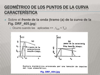 GEOMÉTRICO DE LOS PUNTOS DE LA CURVA
CARACTERÍSTICA
   Sobre el frente de la onda (tramo (a) de la curva de la
    Fig. DRF_405.jpg)
       Ocurre cuando las aplicadas >> , trupt < Tcr)
 