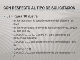 CON RESPECTO AL TIPO DE SOLICITACIÓN

   La Figura 10 ilustra:
        en las abscisas, la tensión nominal del sistema (en
         [kV])
        en las ordenadas, el nivel de las solicitaciones, según
         su tipo (en [kV])
        Curva A: Ub fase (v. Cuadro III) para tensiones de
         frecuencia industrial
        Curva B: U máx por sobretensiones atmosféricas (600
         kV)
        Curva C: A + B

        Curva D: U máx por sobretensiones de maniobra = k *
         A
 