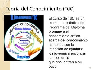 12
Teoría del Conocimiento (TdC)
El curso de TdC es un
elemento distintivo del
Programa del Diploma,
promueve el
pensamiento crítico
acerca del conocimiento
como tal, con la
intención de ayudar a
los jóvenes a encontrar
sentido en lo
que encuentran a su
paso.
 