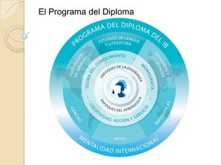 El Programa del Diploma
 